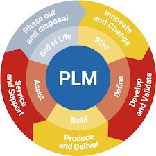 PLM管理系统开发流程|PLM管理系统怎么开发|PLM管理系统应具备功能