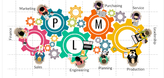 PLM-PLM管理系统功能分析|PLM系统是做什么的