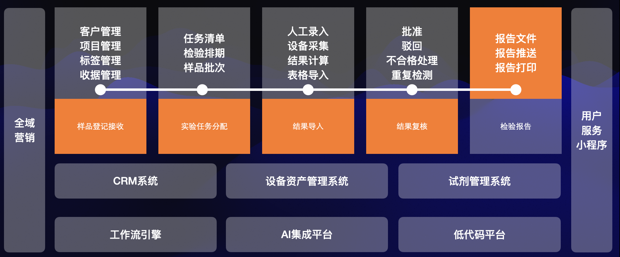 上海智慧实验室管理系统(lims实验室信息管理系统)