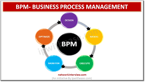 BPM云平台-BPM系统和ERP系统的区别_深入解读二者区别