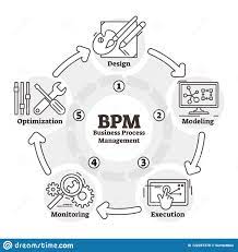 BPM业务流程管理系统的功能|BPM系统能做什么|BPM的特点