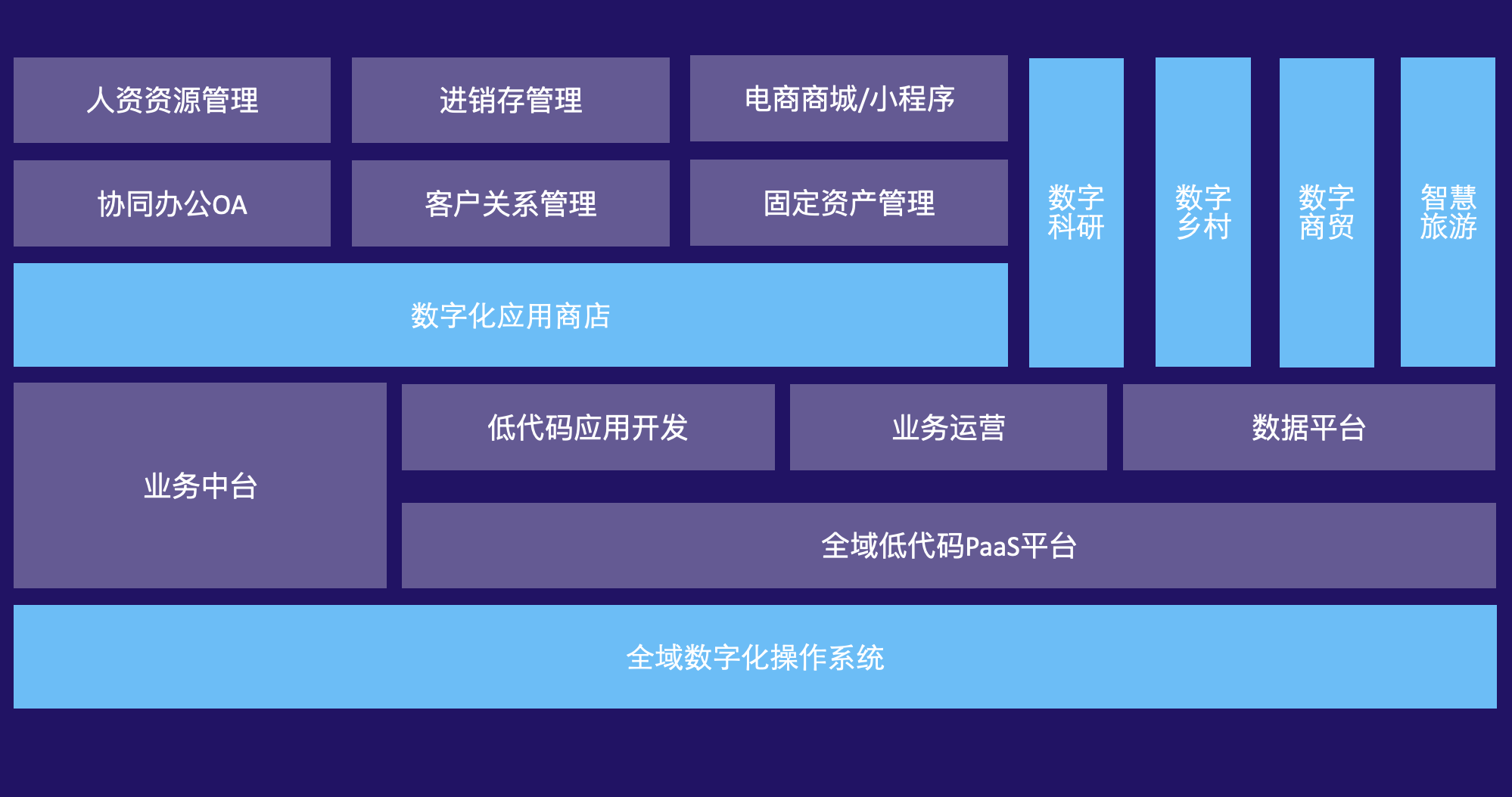 固阳县软件定制开发