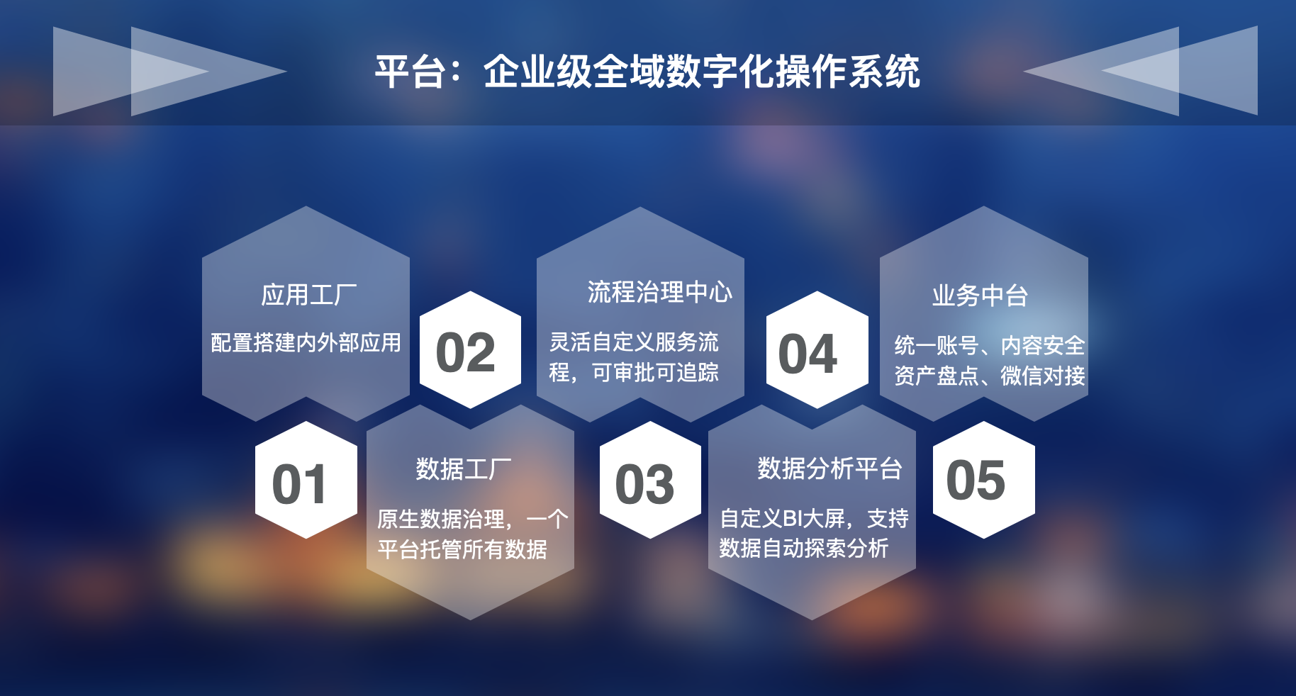 上海低代码公司-低代码/无代码挑战